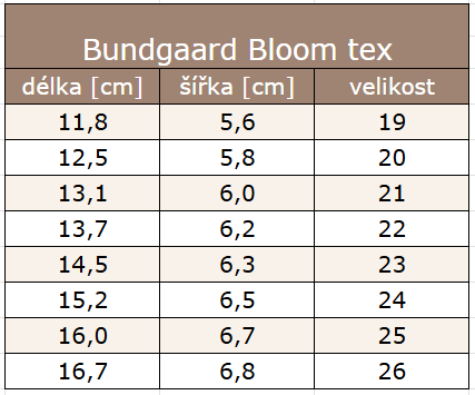 BLOOM TEX2